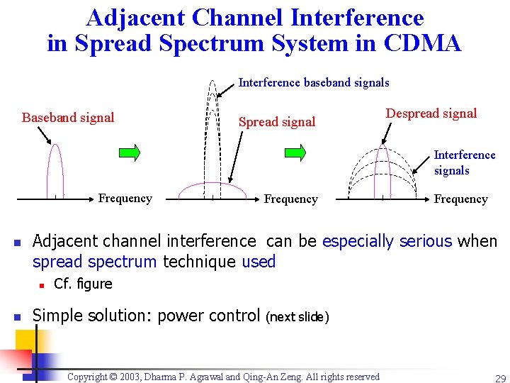 Adjacent Channel Interference in Spread Spectrum System in CDMA Interference baseband signals Baseband signal