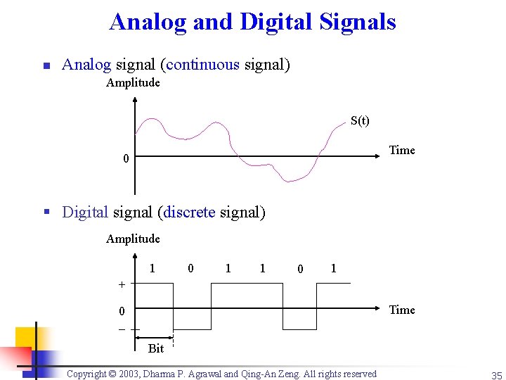 Analog and Digital Signals n Analog signal (continuous signal) Amplitude S(t) Time 0 §