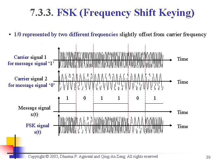 7. 3. 3. FSK (Frequency Shift Keying) • 1/0 represented by two different frequencies
