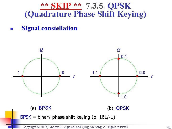 ** SKIP ** 7. 3. 5. QPSK (Quadrature Phase Shift Keying) Signal constellation n