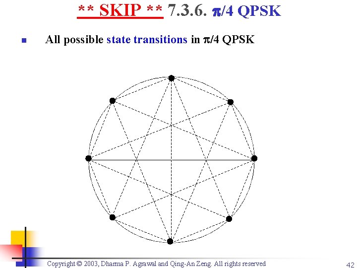 ** SKIP ** 7. 3. 6. /4 QPSK n All possible state transitions in