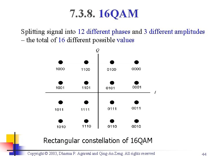 7. 3. 8. 16 QAM Splitting signal into 12 different phases and 3 different