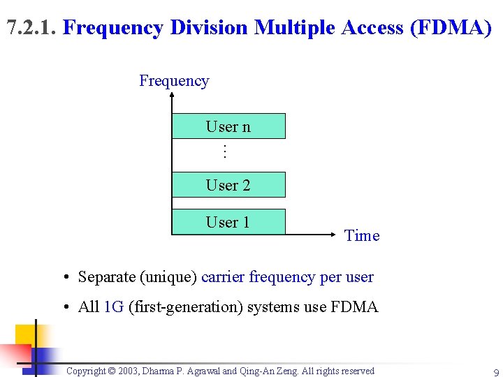 7. 2. 1. Frequency Division Multiple Access (FDMA) Frequency User n … User 2