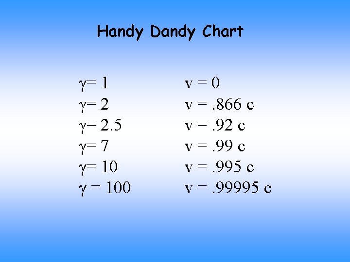 Handy Dandy Chart = 1 = 2. 5 = 7 = 100 v=0 v