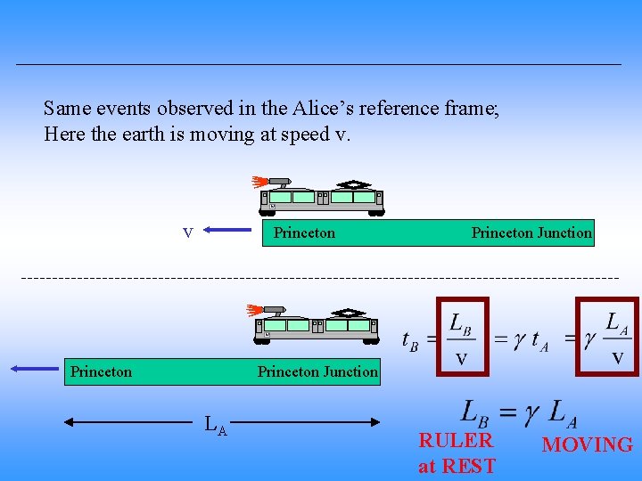 Same events observed in the Alice’s reference frame; Here the earth is moving at