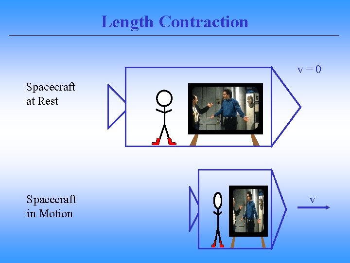 Length Contraction v=0 Spacecraft at Rest Spacecraft in Motion v 