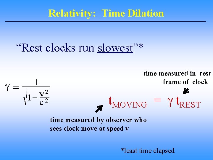Relativity: Time Dilation “Rest clocks run slowest”* = 1 2 v 1 - 2