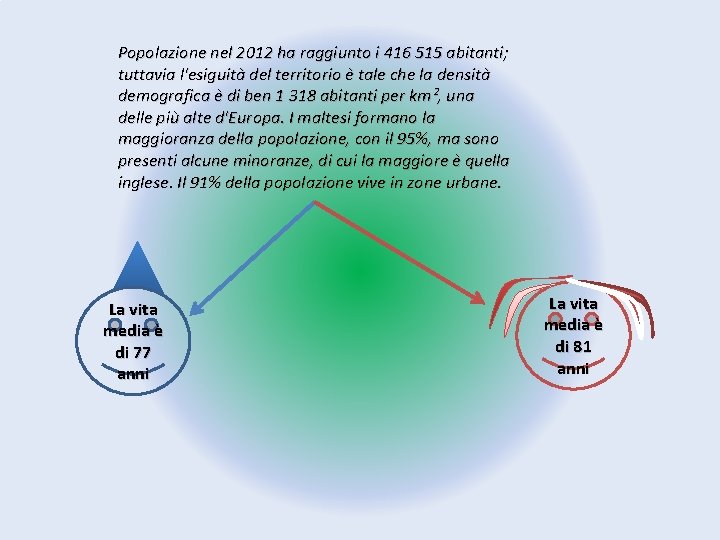 Popolazione nel 2012 ha raggiunto i 416 515 abitanti; tuttavia l'esiguità del territorio è