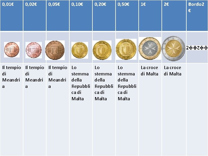 0, 01€ 0, 02€ 0, 05€ 0, 10€ 0, 20€ 0, 50€ 1€ 2€