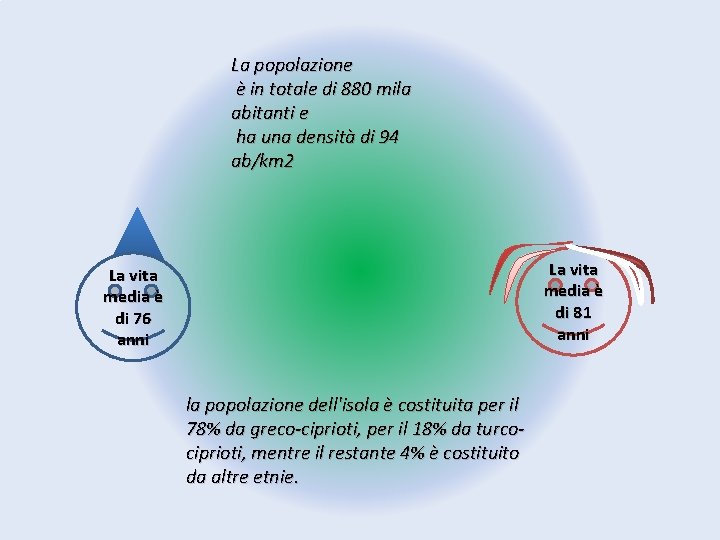 La popolazione è in totale di 880 mila abitanti e ha una densità di