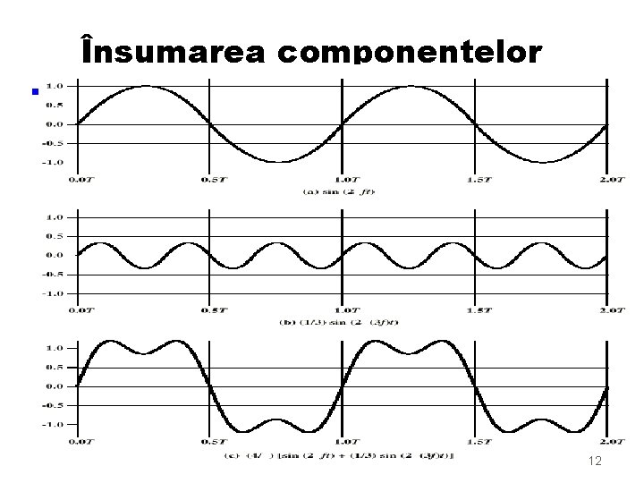 Însumarea componentelor 12 Însumarea componentelor 12