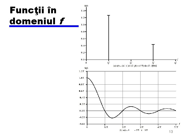 Funcţii în domeniul f 13 Funcţii în domeniul f 13