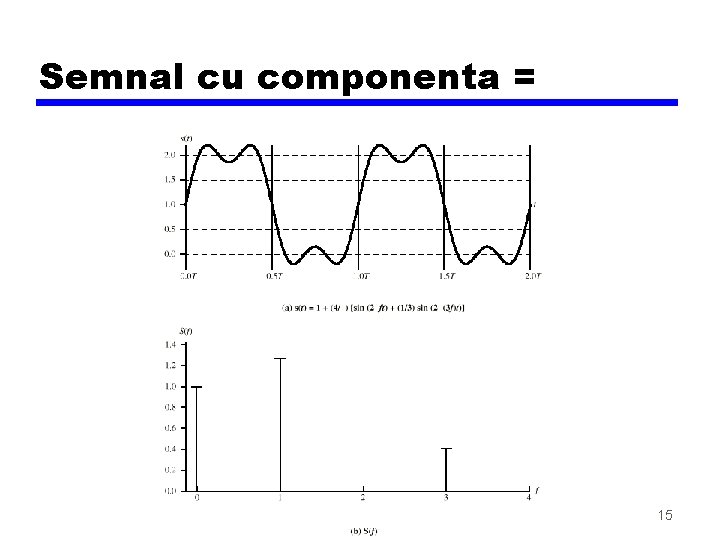 Semnal cu componenta = 15 Semnal cu componenta = 15