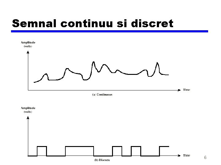 Semnal continuu si discret 6 Semnal continuu si discret 6
