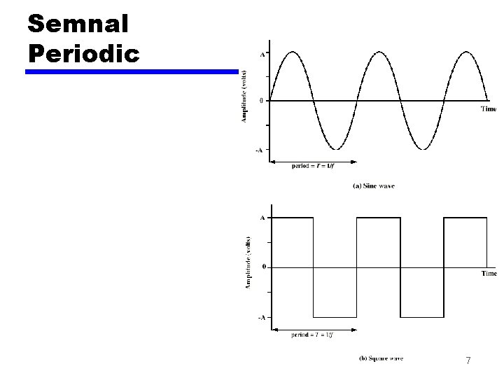Semnal Periodic 7 Semnal Periodic 7
