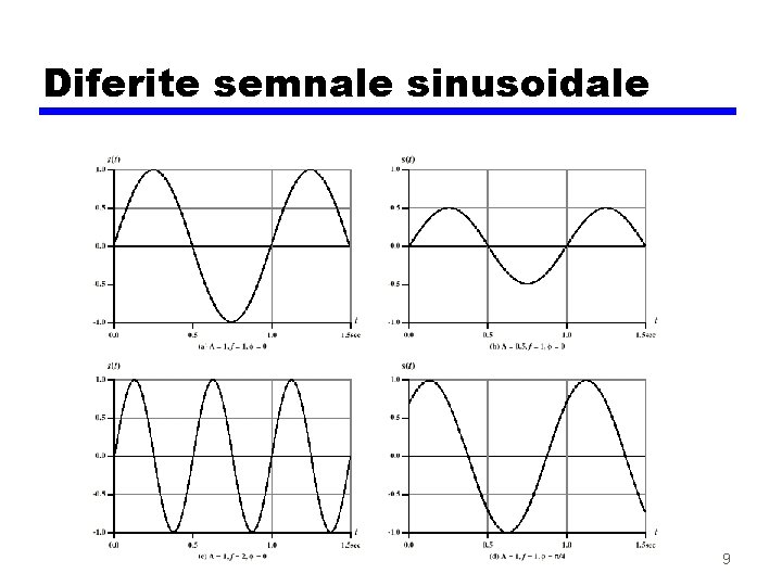 Diferite semnale sinusoidale 9 Diferite semnale sinusoidale 9