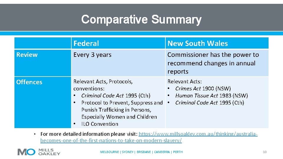 Comparative Summary Federal New South Wales Review Every 3 years Commissioner has the power
