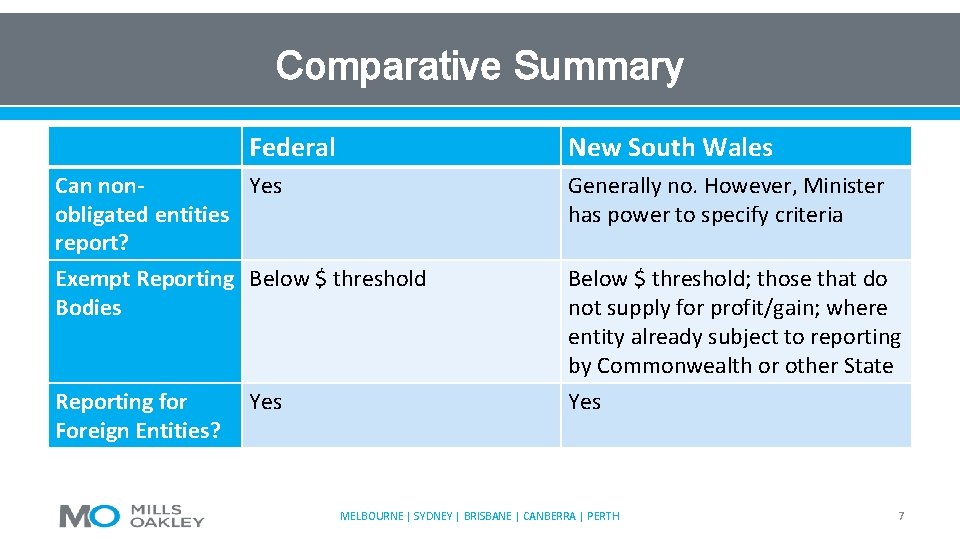Comparative Summary Federal New South Wales Can non. Yes obligated entities report? Exempt Reporting