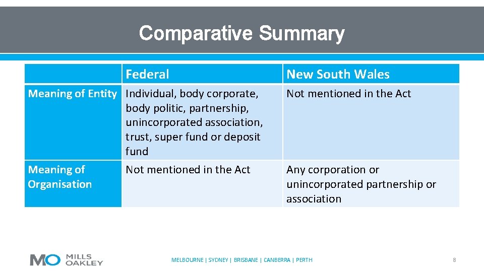 Comparative Summary Federal New South Wales Meaning of Entity Individual, body corporate, body politic,