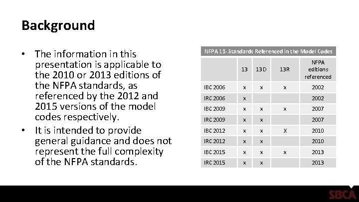 Background • The information in this presentation is applicable to the 2010 or 2013