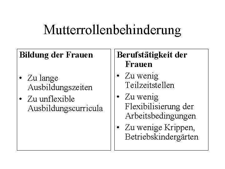 Mutterrollenbehinderung Bildung der Frauen • Zu lange Ausbildungszeiten • Zu unflexible Ausbildungscurricula Berufstätigkeit der