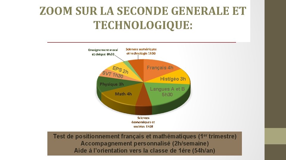 ZOOM SUR LA SECONDE GENERALE ET TECHNOLOGIQUE: Enseignements commun (26 h 30 hebdomadaires) EPS