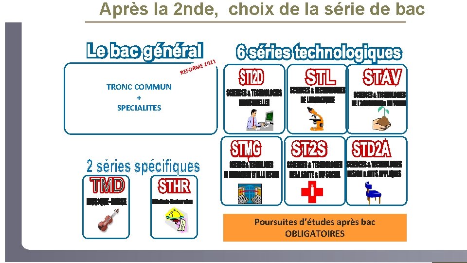 Après la 2 nde, choix de la série de bac E ORM REF 1