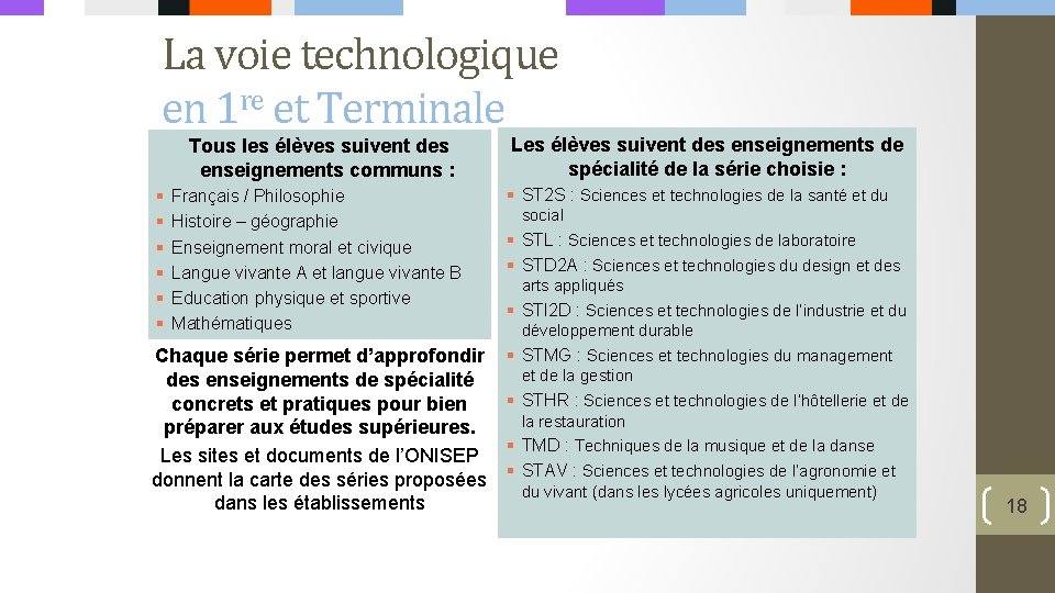 La voie technologique re en 1 et Terminale Tous les élèves suivent des enseignements