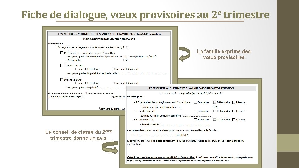 Fiche de dialogue, vœux provisoires au 2 e trimestre La famille exprime des vœux