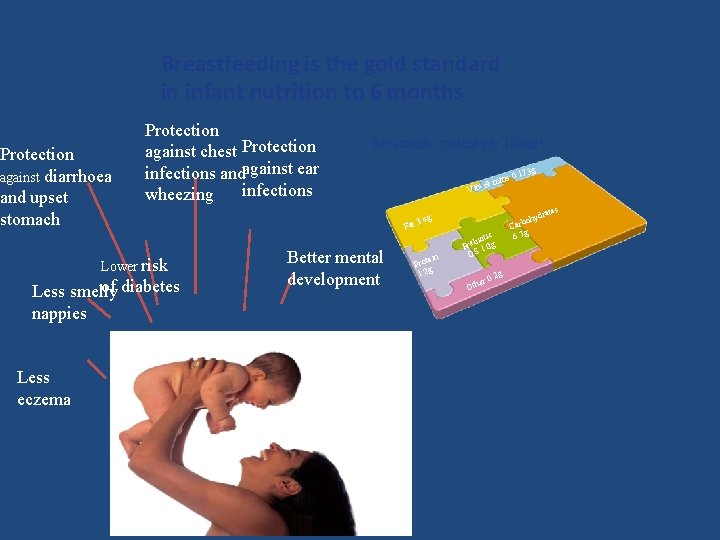 Breastfeeding is the gold standard in infant nutrition to 6 months Protection against diarrhoea Breastfeeding is the gold standard in infant nutrition to 6 months Protection against diarrhoea