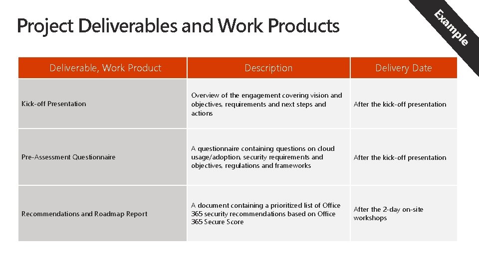 Deliverable, Work Product Description e pl am Ex Project Deliverables and Work Products Delivery