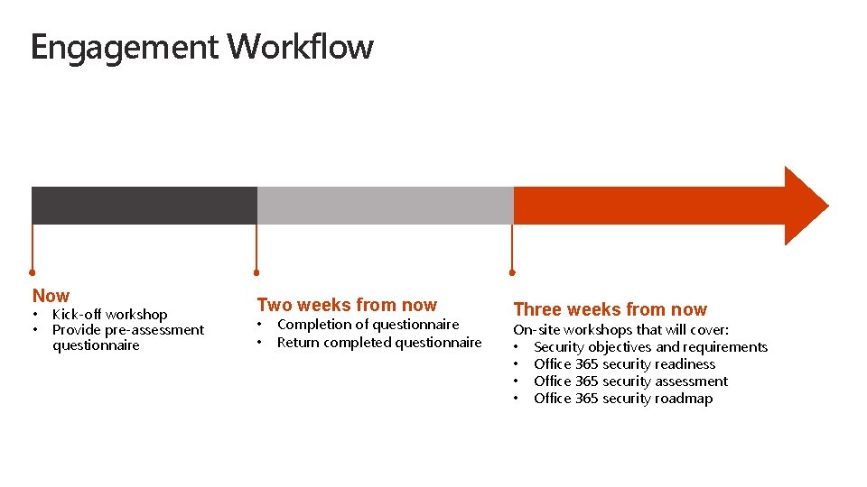 Engagement Workflow Now • • Kick-off workshop Provide pre-assessment questionnaire Two weeks from now