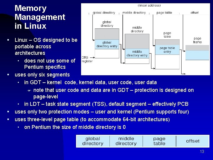 Memory Management in Linux § § Linux – OS designed to be portable across