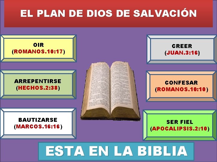 EL PLAN DE DIOS DE SALVACIÓ SALVACI N OIR (ROMANOS. 10: 17) CREER (JUAN.