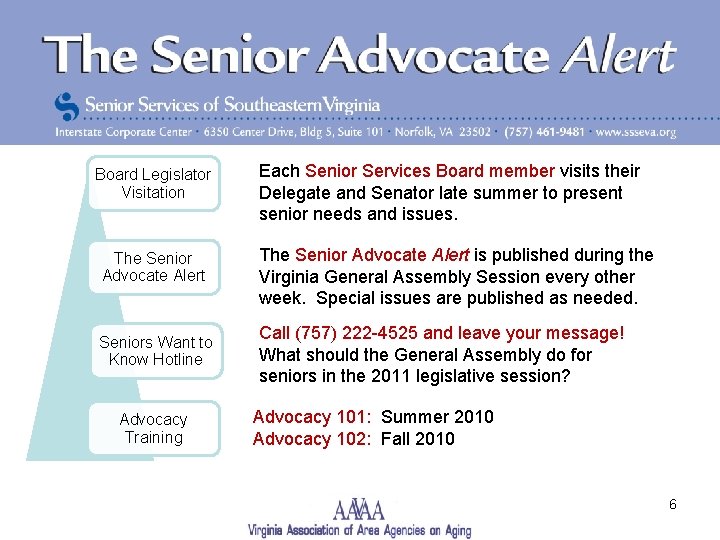 Board Legislator Visitation The Senior Advocate Alert Seniors Want to Know Hotline Advocacy Training