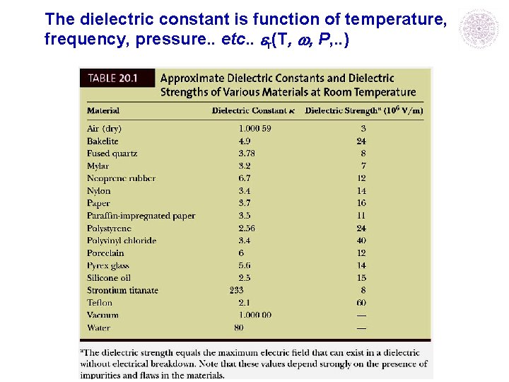 The dielectric constant is function of temperature, frequency, pressure. . etc. . r(T, ,