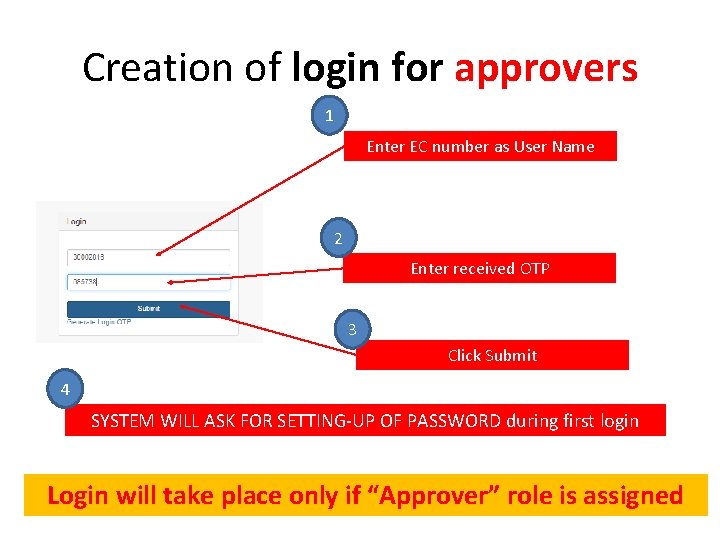 Creation of login for approvers 1 Enter EC number as User Name 2 Enter