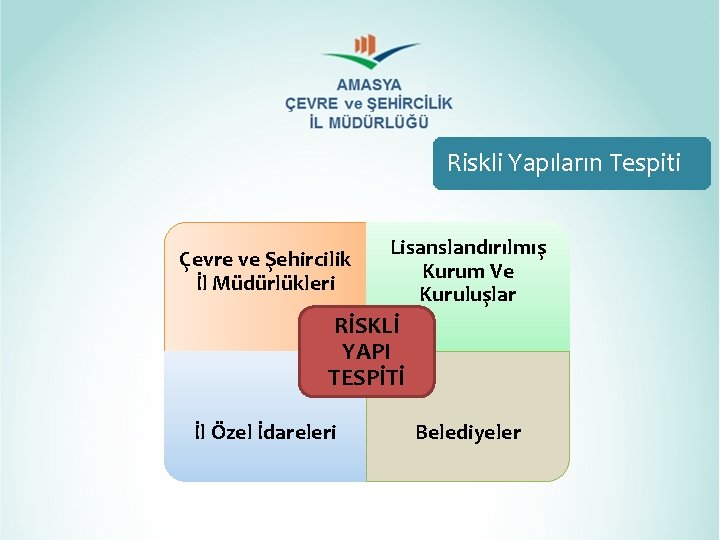 Riskli Yapıların Tespiti Çevre ve Şehircilik İl Müdürlükleri Lisanslandırılmış Kurum Ve Kuruluşlar RİSKLİ YAPI Riskli Yapıların Tespiti Çevre ve Şehircilik İl Müdürlükleri Lisanslandırılmış Kurum Ve Kuruluşlar RİSKLİ YAPI