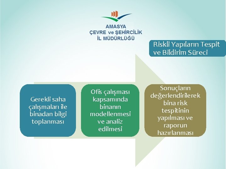 Riskli Yapıların Tespit ve Bildirim Süreci Gerekli saha çalışmaları ile binadan bilgi toplanması Ofis Riskli Yapıların Tespit ve Bildirim Süreci Gerekli saha çalışmaları ile binadan bilgi toplanması Ofis