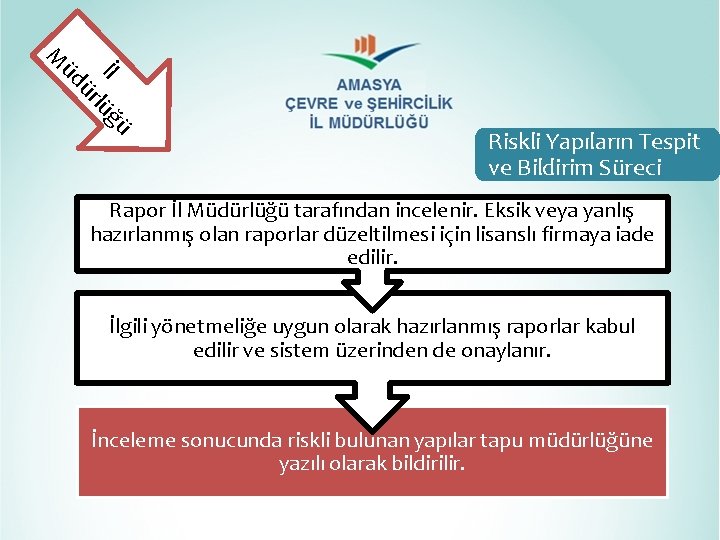 İl ğü lü ür üd M Riskli Yapıların Tespit ve Bildirim Süreci Rapor İl İl ğü lü ür üd M Riskli Yapıların Tespit ve Bildirim Süreci Rapor İl