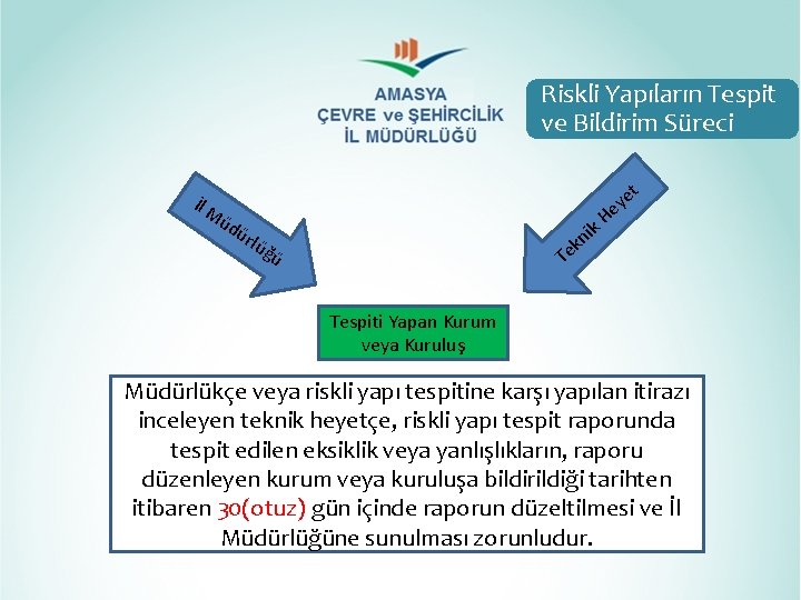 Riskli Yapıların Tespit ve Bildirim Süreci İl M üd ürl ü k. H i Riskli Yapıların Tespit ve Bildirim Süreci İl M üd ürl ü k. H i