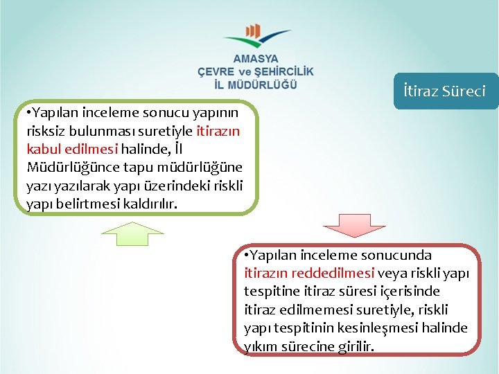 İtiraz Süreci • Yapılan inceleme sonucu yapının risksiz bulunması suretiyle itirazın kabul edilmesi halinde, İtiraz Süreci • Yapılan inceleme sonucu yapının risksiz bulunması suretiyle itirazın kabul edilmesi halinde,