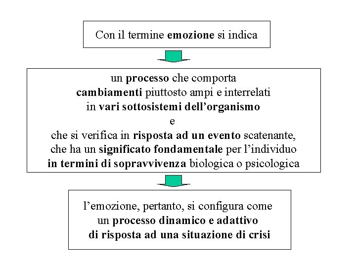 Con il termine emozione si indica un processo che comporta cambiamenti piuttosto ampi e