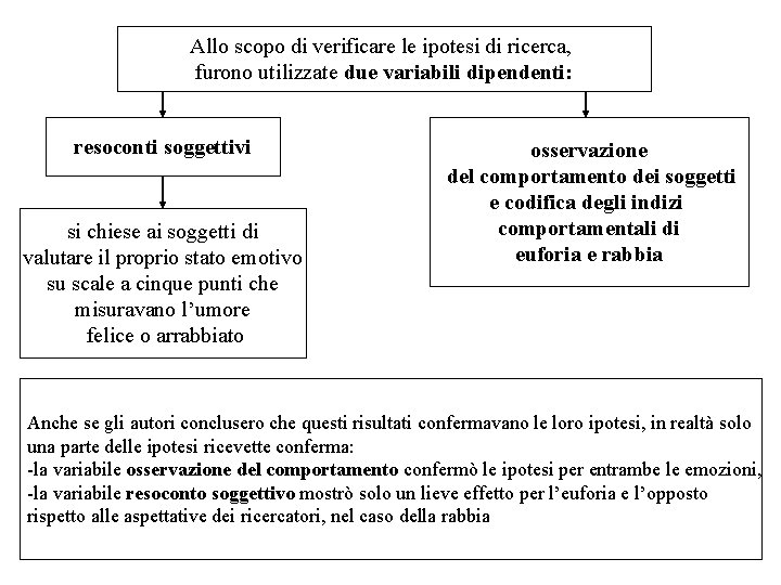 Allo scopo di verificare le ipotesi di ricerca, furono utilizzate due variabili dipendenti: resoconti