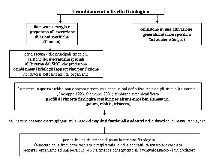 I cambiamenti a livello fisiologico forniscono energia e preparano all’esecuzione di azioni specifiche (Cannon)