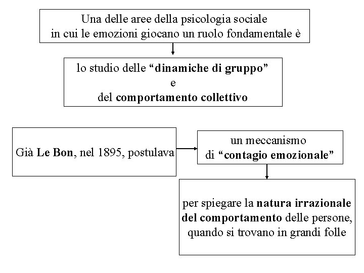 Una delle aree della psicologia sociale in cui le emozioni giocano un ruolo fondamentale