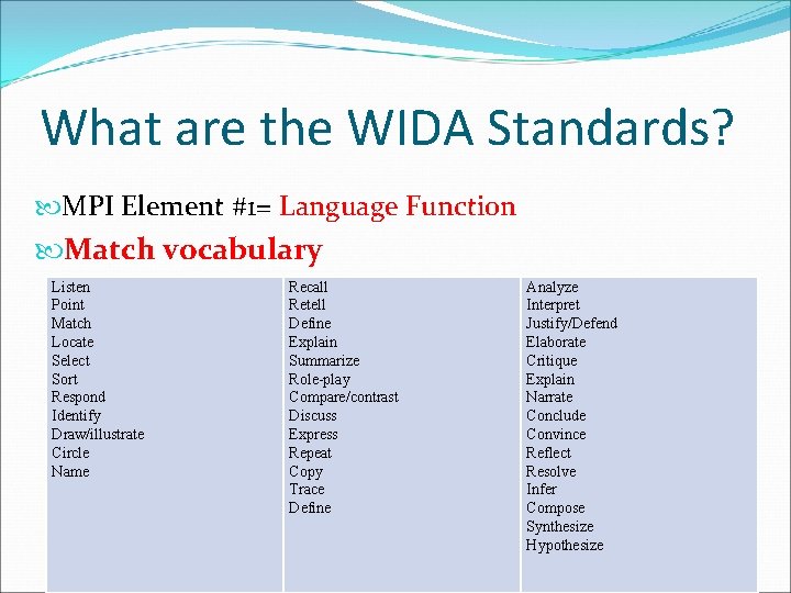 What are the WIDA Standards? MPI Element #1= Language Function Match vocabulary Listen Point