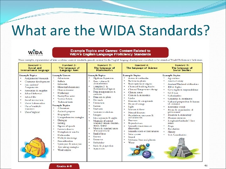 What are the WIDA Standards? 