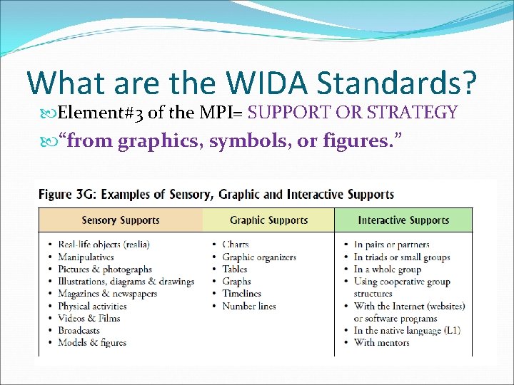 What are the WIDA Standards? Element#3 of the MPI= SUPPORT OR STRATEGY “from graphics,