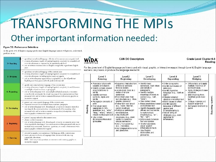 TRANSFORMING THE MPIs Other important information needed: 